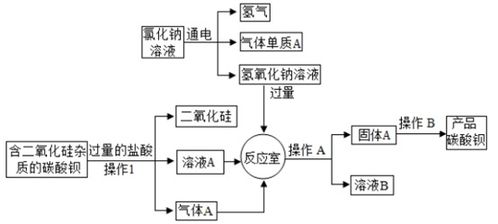 碳酸钡是工业上一种重要的化工产品,以下是某工厂用含二氧化硅杂质的碳酸钡原料来生产碳酸钡的工艺流程,请你根据流程回答下列问题 说明 操作b为洗涤,干燥